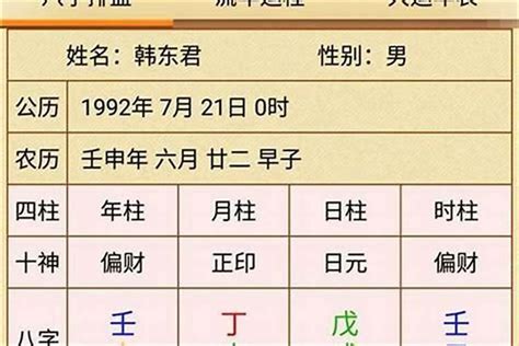 伤官格|什么样的八字是伤官格